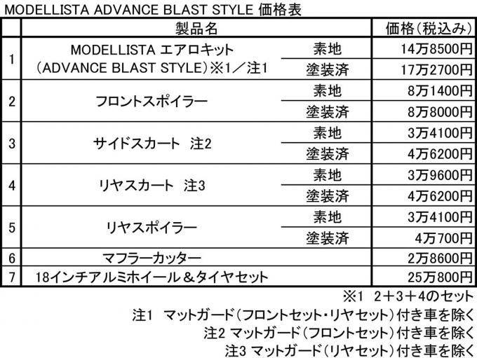 モデリスタとTRDのライズ