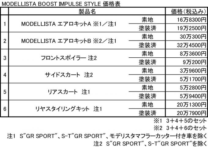 モデリスタのC-HRエアロパーツ