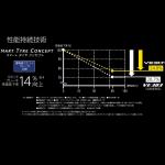 【画像】静粛性と操縦安定性を兼ね備えたダンロップのプレミアムコンフォートタイヤVEURO VE304が発売 〜 画像60