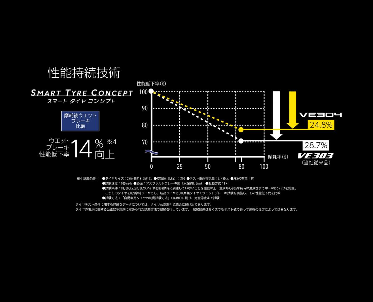 VEURO VE304 〜 画像60