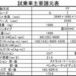 【画像】【試乗】新型トヨタ・ヤリスは「曲がり」がスゴイ！　クルコンと後席は改善希望 〜 画像15