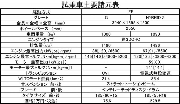 中谷明彦のトヨタ・ヤリス試乗