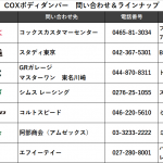 【画像】助手席でも後席でも効果を実感！　「COXボディダンパー」がもたらす脅威の乗り味変化とは 〜 画像36