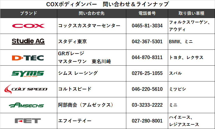 COXボディダンパー試乗記 〜 画像36