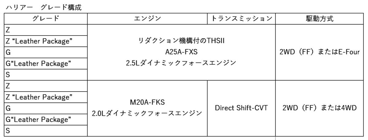 新型ハリアー