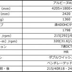 【画像】【試乗】アルピーヌA110Sはアンダーとは無縁！　リヤの流れを気にする切れ味鋭いミッドシップ 〜 画像6