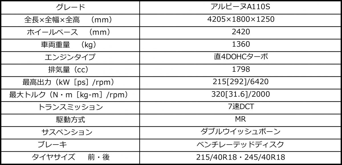 モータージャーナリストの木下隆之がアルピーヌA110Sに試乗 〜 画像6