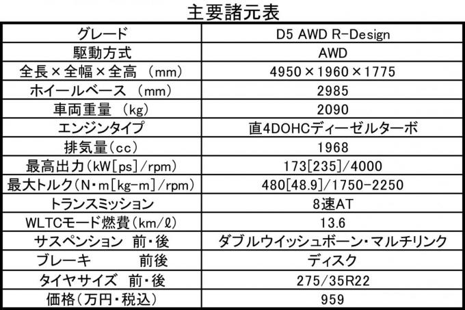 モータージャーナリストの山本シンヤがボルボXC90に試乗