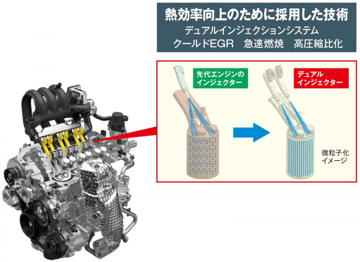 新型スズキ・ハスラーのメカニズム紹介 〜 画像2