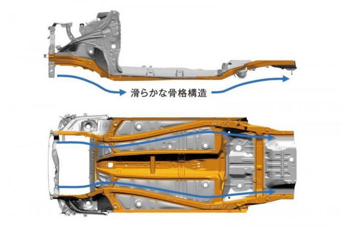 新型スズキ・ハスラーのメカニズム紹介