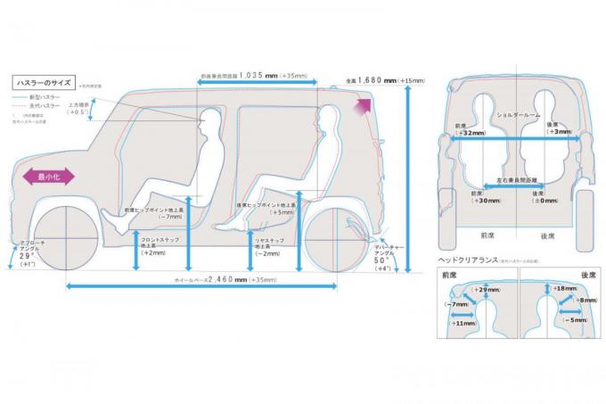 新型スズキ・ハスラーのメカニズム紹介