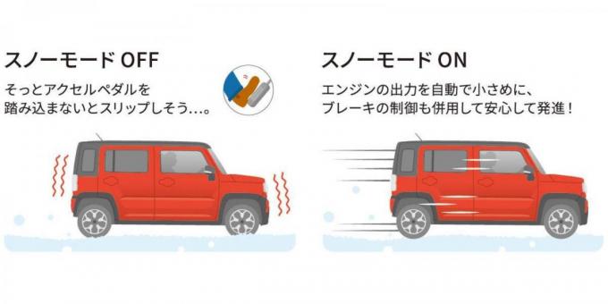 新型スズキ・ハスラーのメカニズム紹介