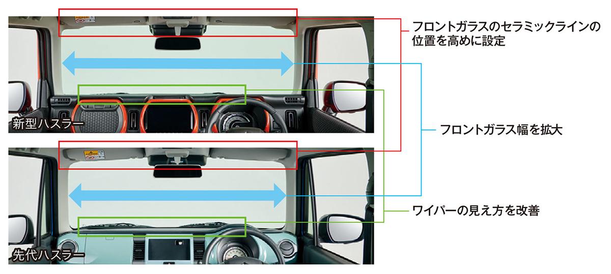 スズキ・ハスラーの新旧比較 〜 画像9