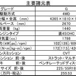 【画像】【試乗】悪路に強い三菱RVRがもたらす安心感！　SUVブームだからこそ見直すべき走りとは 〜 画像52