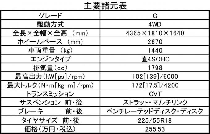 三菱RVRの試乗記