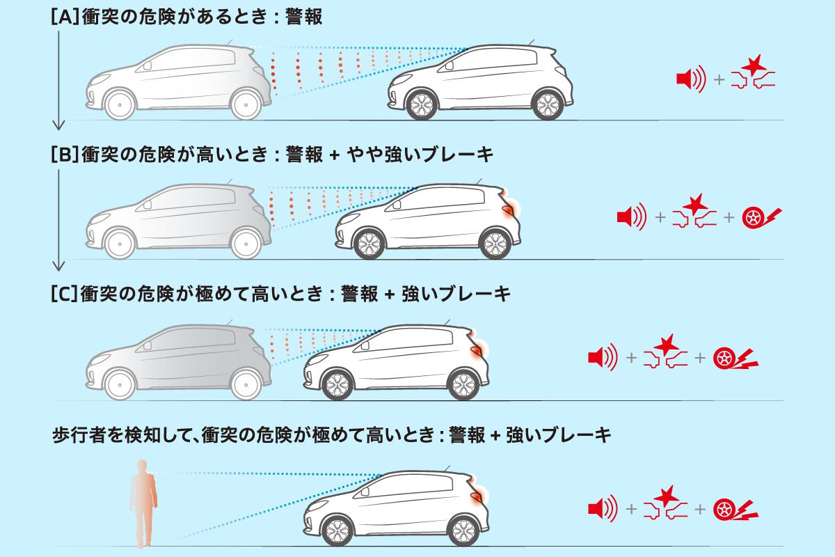 ミラージュが改良 〜 画像67