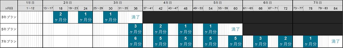 KINTO ONEに新プラン登場 〜 画像2