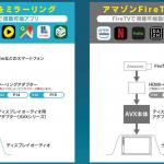 【画像】トヨタ純正ディスプレイオーディオでYouTubeが視聴できる！　ビートソニックから外部入力アダプター「AVX02」発売 〜 画像6