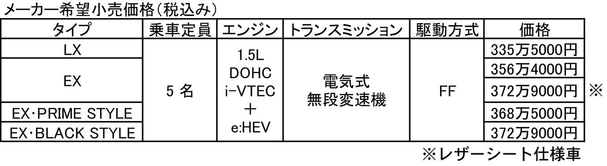 ホンダインサイトがマイナーチェンジ 〜 画像76