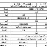 【画像】【試乗】３つのゆとりでファミリーも大満足！　日産ルークスがもつ魅力を徹底解説 〜 画像26