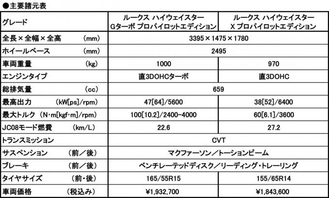 日産ルークス試乗記