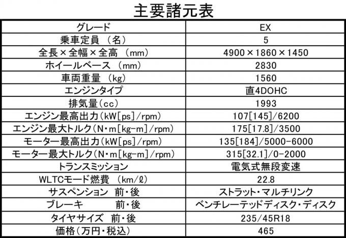 新型ホンダ・アコードの試乗リポート