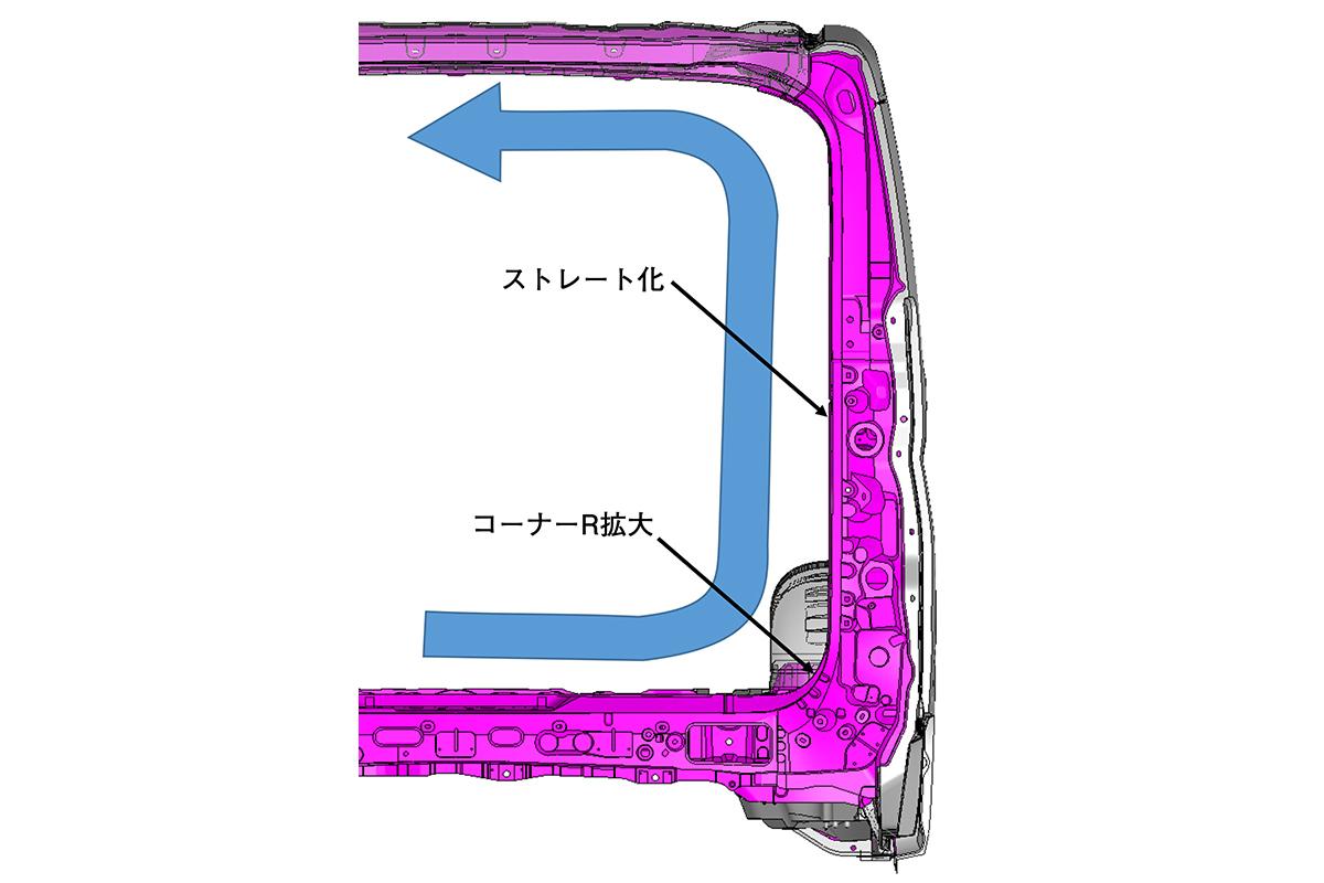 グランエースのメカニズムを解説 〜 画像3