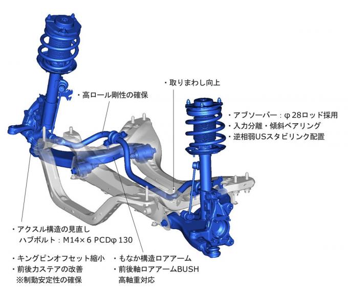 グランエースのメカニズムを解説