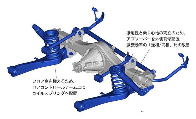 グランエースのメカニズムを解説