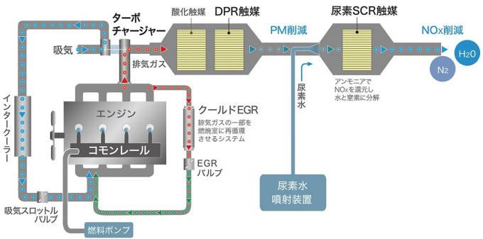 グランエースのメカニズムを解説