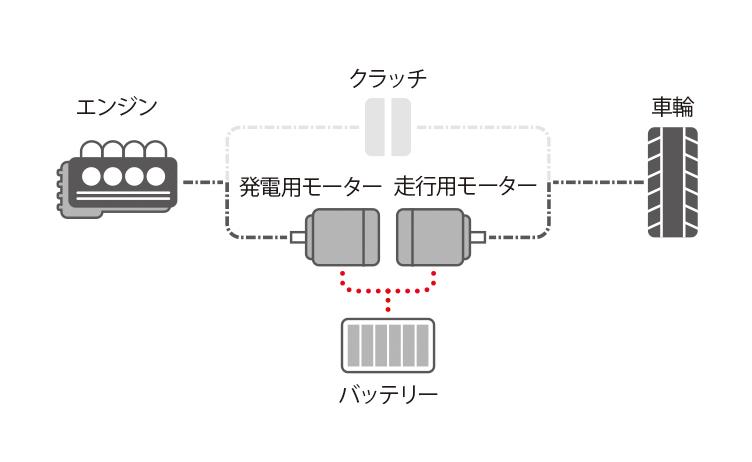 ホンダインサイトがマイナーチェンジ 〜 画像74