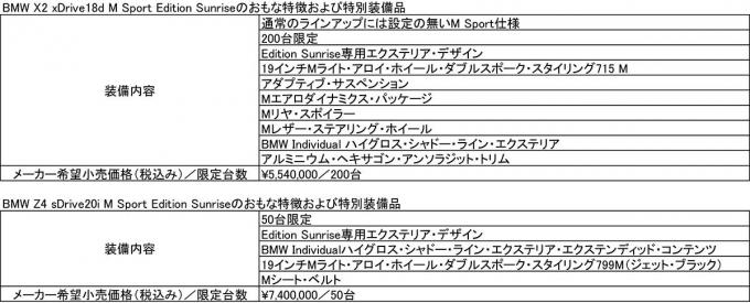 BMW3シリーズとX2とZ4に特別仕様車を設定