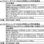 【画像】BMW３シリーズ・X２・Z４に設定！　太陽をモチーフにした限定車「サンライズエディション」登場 〜 画像12