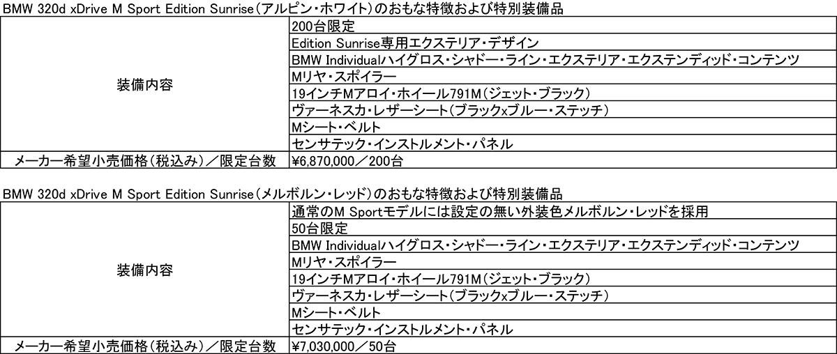 BMW3シリーズとX2とZ4に特別仕様車を設定 〜 画像12