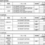 【画像】安全装備など充実！　MAZDA2、CX-5、CX-8特別仕様車「SMART EDITION」を発売 〜 画像7