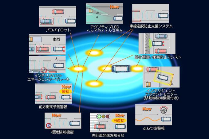 日産ルークス試乗記