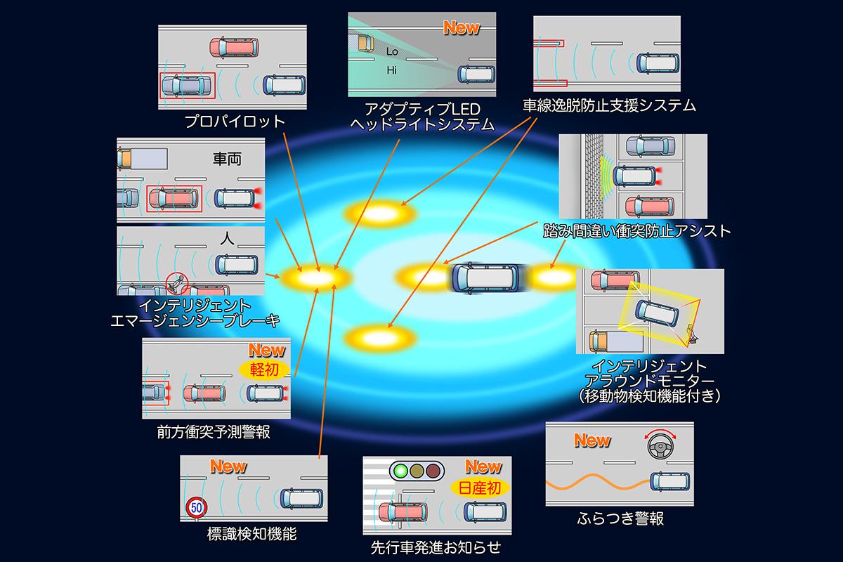 日産ルークス試乗記 〜 画像25