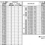 【画像】怖かった雨の日の運転もより安心！　疲れにくいだけじゃない！　ブリヂストンPlayz PX IIシリーズを万人にオススメできるワケ 〜 画像21