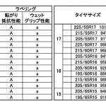 【画像】怖かった雨の日の運転もより安心！　疲れにくいだけじゃない！　ブリヂストンPlayz PX IIシリーズを万人にオススメできるワケ 〜 画像22