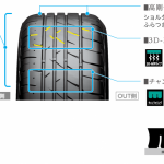 【画像】怖かった雨の日の運転もより安心！　疲れにくいだけじゃない！　ブリヂストンPlayz PX IIシリーズを万人にオススメできるワケ 〜 画像2