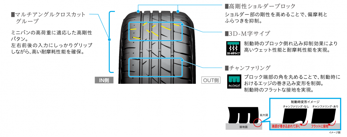 Playz PX 2シリーズの紹介 〜 画像2