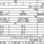 【画像】ついに発売！　軽自動車のクロスオーバーSUV「ダイハツ・タフト」は安全・快適・悪路走破性の全部載せ 〜 画像127