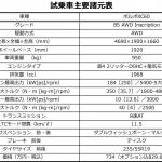 【画像】【試乗】ボルボXC60に追加された48Vハイブリッドは「賢く」「お得」な選択！　乗り味はもはや自宅の移動リビング 〜 画像48