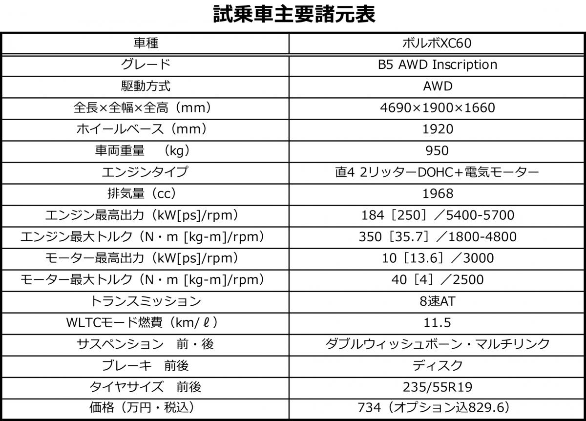 モータージャーナリストの青山尚暉がボルボXC60に試乗 〜 画像48