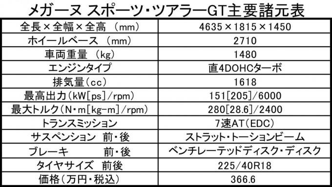 ルノー メガーヌ ツアラーGTの試乗記