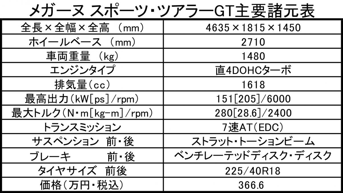 ルノー メガーヌ ツアラーGTの試乗記 〜 画像64