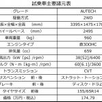 【画像】【試乗】ルークスAUTECHは女子がうっとりする上質さと優れた道具感を両立した「まるで書斎」のような相棒 〜 画像77