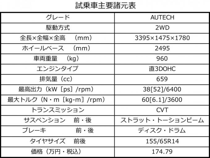 ルークスAUTECHの試乗インプレッション