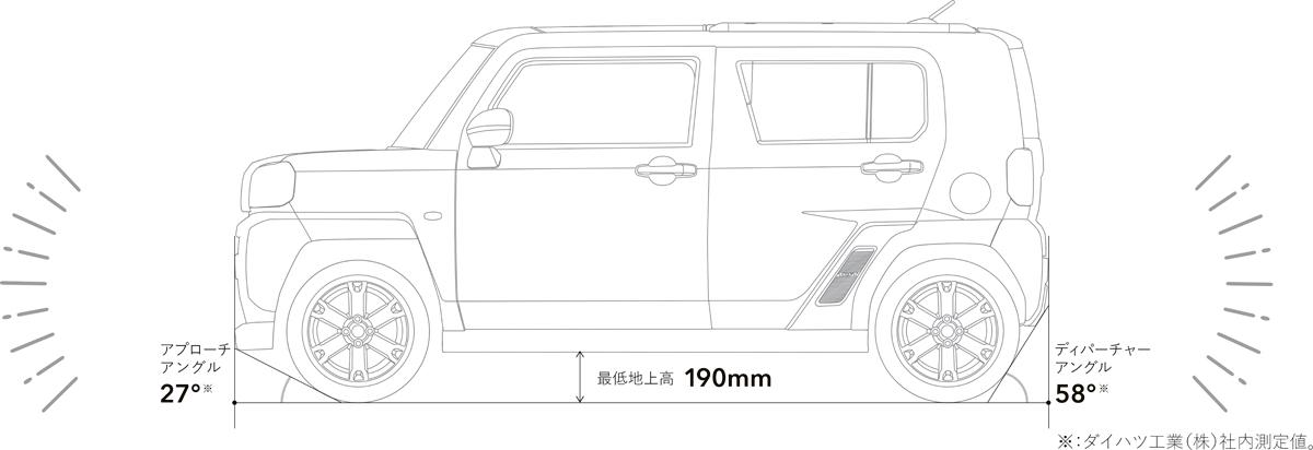 ダイハツ・タフト 〜 画像98