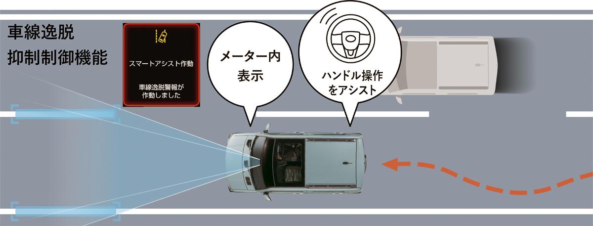 ダイハツ・タフト 〜 画像143